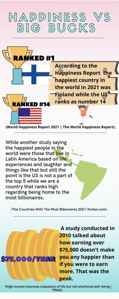 Infographic of countries' happiness ranking and how money correlates to happiness